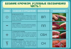 Стенд "Вязание крючком. Условные обозначения. Часть 1" - fgospostavki.ru - Тольятти