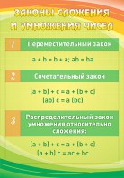 Стенд "Законы сложения и умножения чисел" - fgospostavki.ru - Тольятти