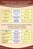 Стенд "Запятая между однородными членами предложения" - fgospostavki.ru - Тольятти