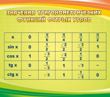 Стенд "Значения тригонометрических функций острых углов" - fgospostavki.ru - Тольятти