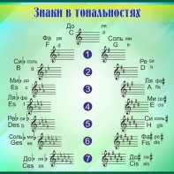 Стенд "Знаки в тональностях" - fgospostavki.ru - Тольятти