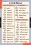 Комплект таблиц. Русский язык. Основные правила и понятия 1-4 классы. - fgospostavki.ru - Тольятти