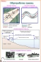 Комплект кодотранспарантов "Географическое положение России" - fgospostavki.ru - Тольятти
