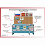 Уголок патриотического воспитания для дошкольников  "Россия"  Базовый - fgospostavki.ru - Тольятти